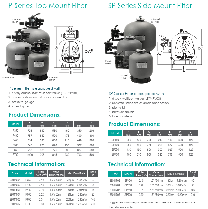 Onda Side Mount Filter FS15 – High-Capacity Swimming Pool Sand Filter